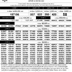 ตรวจหวยรัฐบาล30/12/65